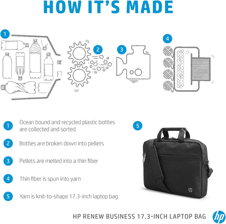 HP Hewlett Packard Renew Business Notebook-Schultertasche 43.9 cm (17.3")