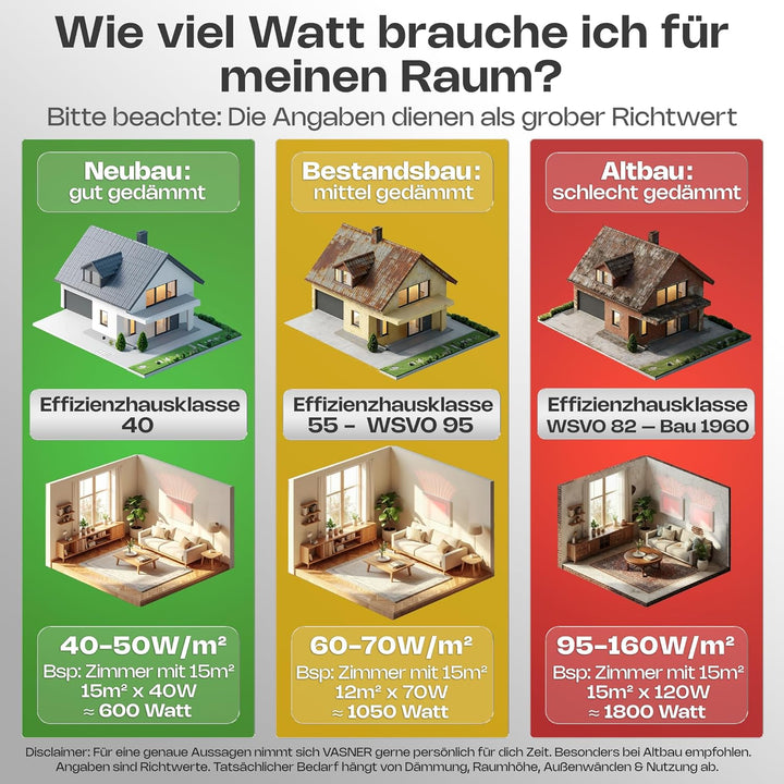 VASNER Konvi Infrarotheizung mit Thermostat – Hybrid Elektroheizung inkl. Wandmontage 600-1200 Watt