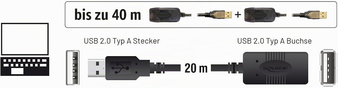 Delock Kabel USB 2.0 Verlängerung, aktiv 20 m Single
