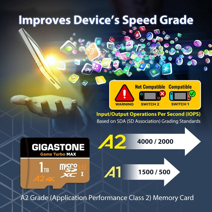 [5 Jahre kostenlose Datenwiederherstellung] GIGASTONE 1TB Micro SD Karte, Game Turbo MAX, bis zu 160
