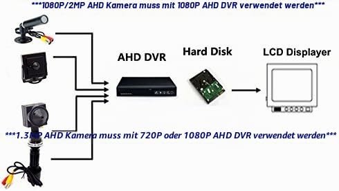 CCTV 1080P 2MP HD Mini Überwachungskamera 2000TVL 3.6mm 90degree 4-in-1 TVI/CVI/AHD/960H CVBS kleine