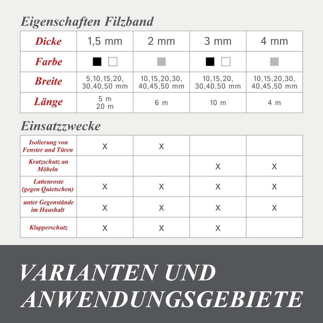 The Felt Store Filzband selbstklebend, 50mm breit, 4mm stark, 4m lang, Grau Meliert, Dichtungsband a