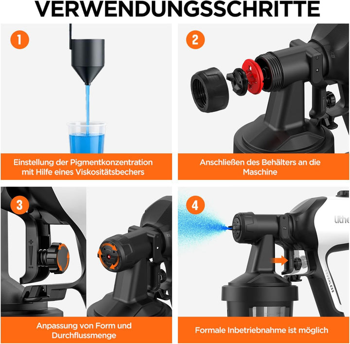 Litheli Farbsprühsystem, Farbsprühgerät mit bürstenloser Motor, mit 3 Sprühmuster und 4 Düsen, inklu