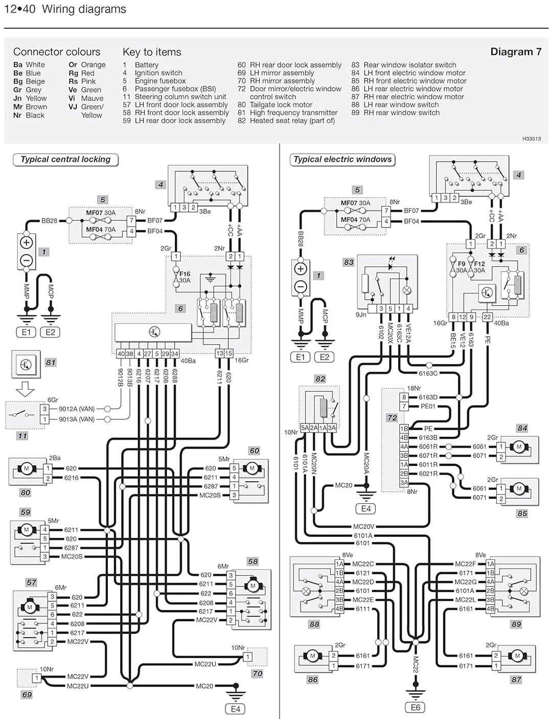 Peugeot 206 02-06, Taschenbuch