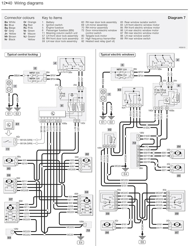 Peugeot 206 02-06, Taschenbuch