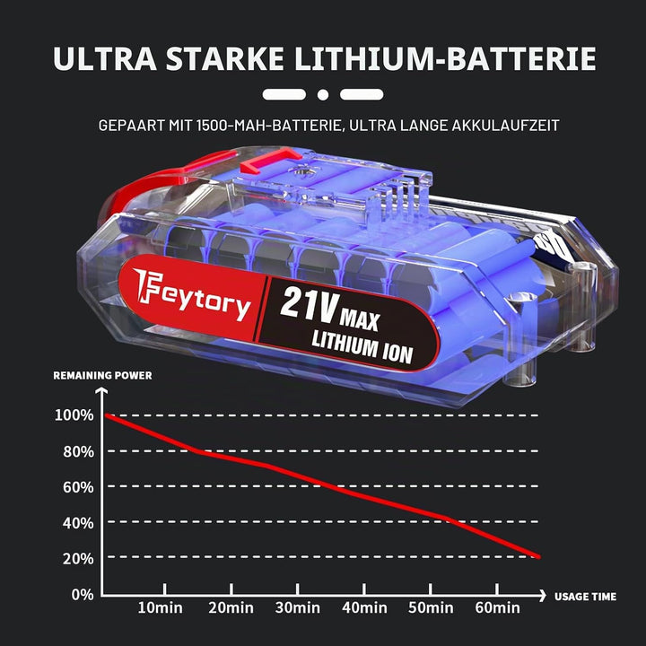 21 V Akku-Bohrschrauber Set mit Ladegerät und 2 Akkus with 2 batteries Rot, with 2 batteries Rot
