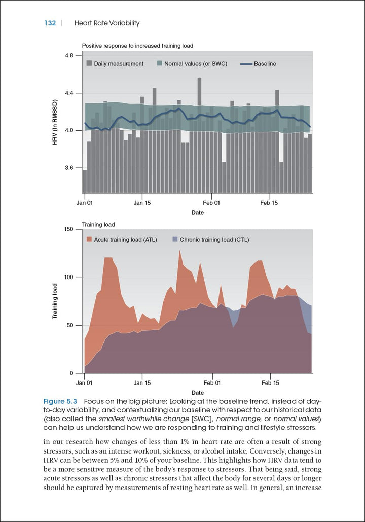 Heart Rate Variability: Science and Strategies for Peak Performance, Taschenbuch