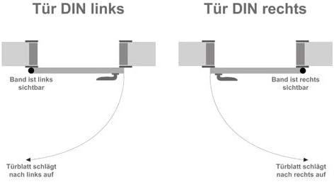 ASSA ABLOY digitaler Türbeschlag Code Handle DIN Rechts - Zimmertürbeschlag mit PIN-Code - Silber