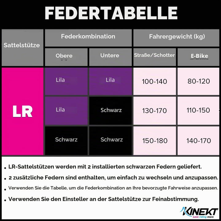 Kinekt Bodyfloat Aluminium Gefederte Sattelstütze LR - 31.6x420mm, LR - 31.6x420mm