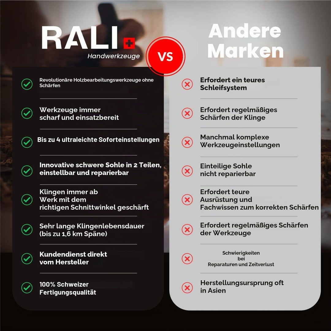 Hobel RALI 105 EVO B: Einhandhobel ohne Nachschärfen | Handhobel für Tischler | Einfache Einstellung