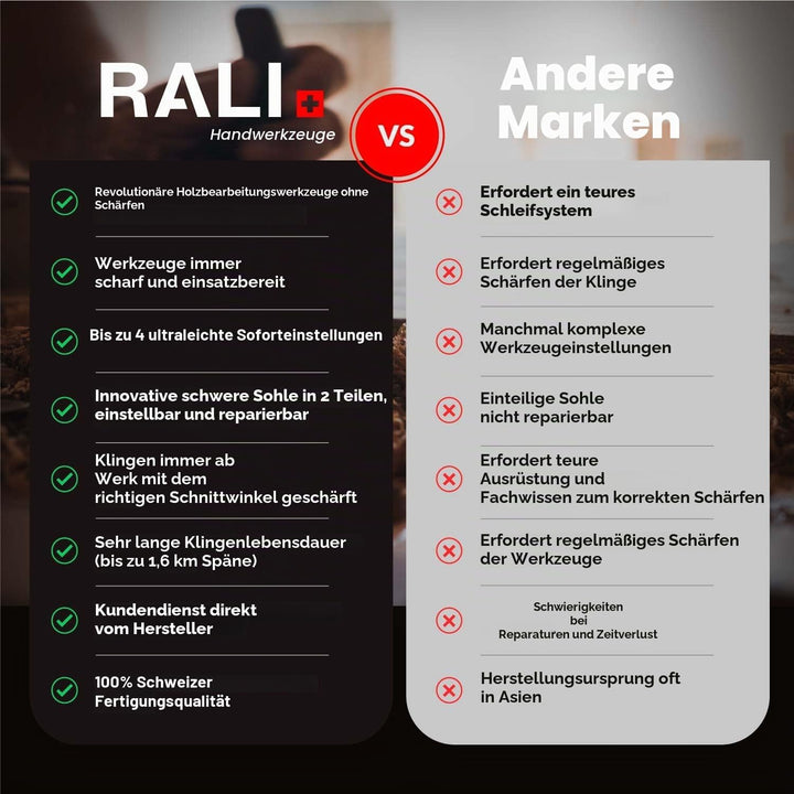 Hobel RALI 105 EVO B: Einhandhobel ohne Nachschärfen | Handhobel für Tischler | Einfache Einstellung