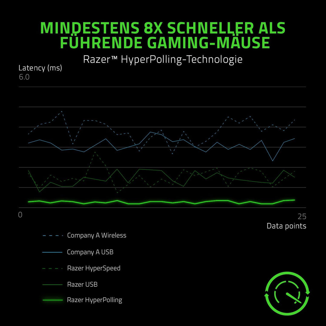 Razer Viper 8K Hz - Beidhändige Gaming Maus mit 8000 Hz HyperPolling-Technologie und nur 71g Gewicht