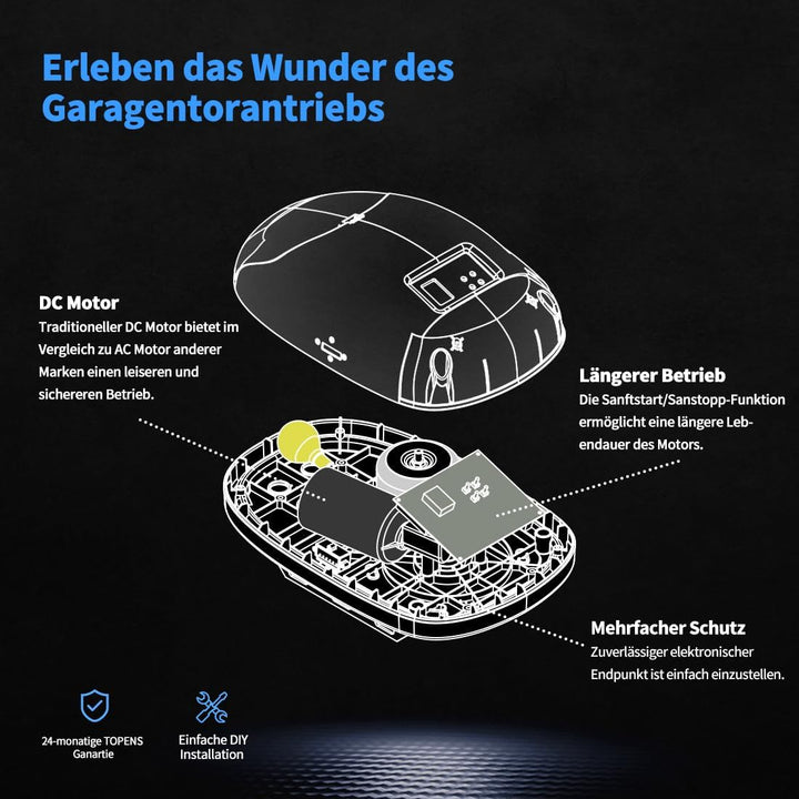 TOPENS CASAR800 Garagentorantrieb für Tore bis 12m², 800N, inkl. 2 Handsender und Notentriegelung El