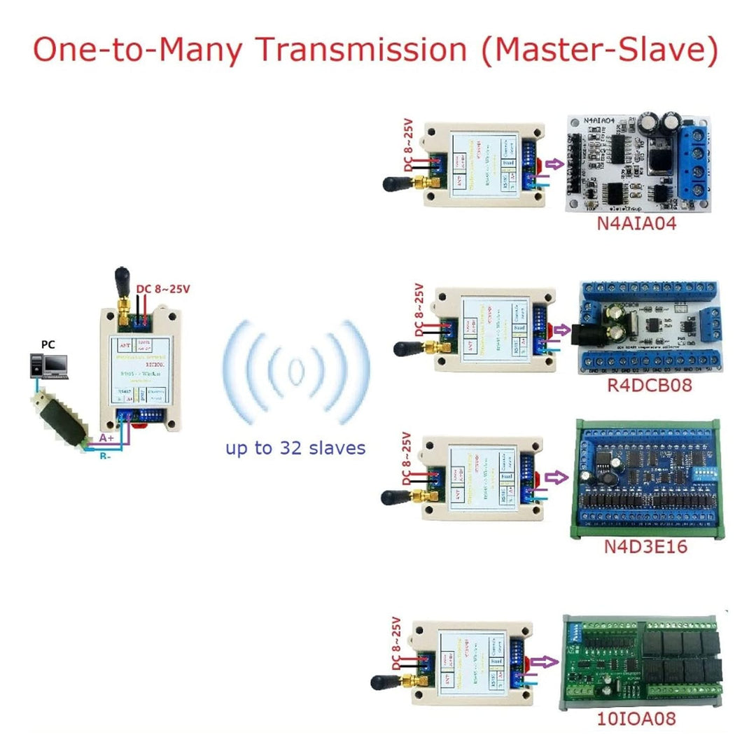2 Stück Transceiver-Modul Datenübertragungsmodul für RTU Smart Home 1000 M Long Range Modul