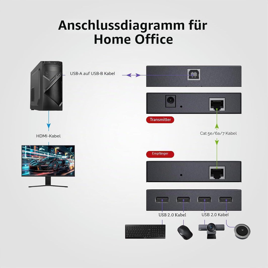 AV Access USB Extender Power Over Cable Cat5e/6/6a/7 up to 196ft/60m, 4 Ports USB 2.0 Extender Over