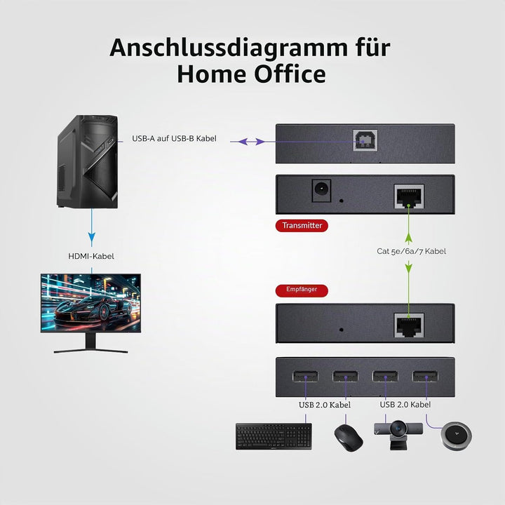 AV Access USB Extender Power Over Cable Cat5e/6/6a/7 up to 196ft/60m, 4 Ports USB 2.0 Extender Over