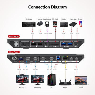 AV Access Dockingstation mit KVM Switch für Laptop & Desktop, 100W Aufladung, 4K@60Hz Dual Monitor H