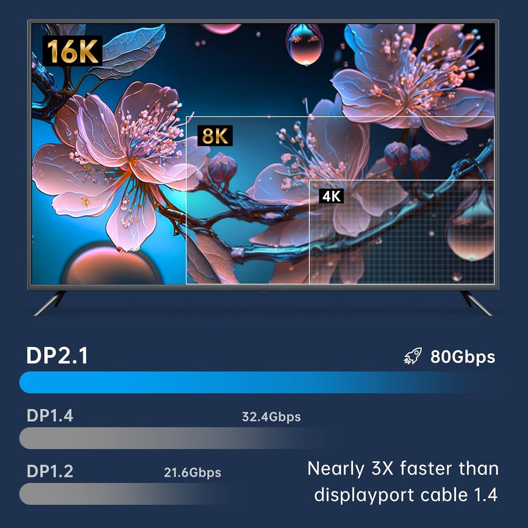 Dbilida 16K DisplayPort Kabel 2.1/2.0 3M, DP Kabel 2.1 16K@60Hz, 8K@120Hz, 4K@240Hz/165Hz/144Hz, 2K@