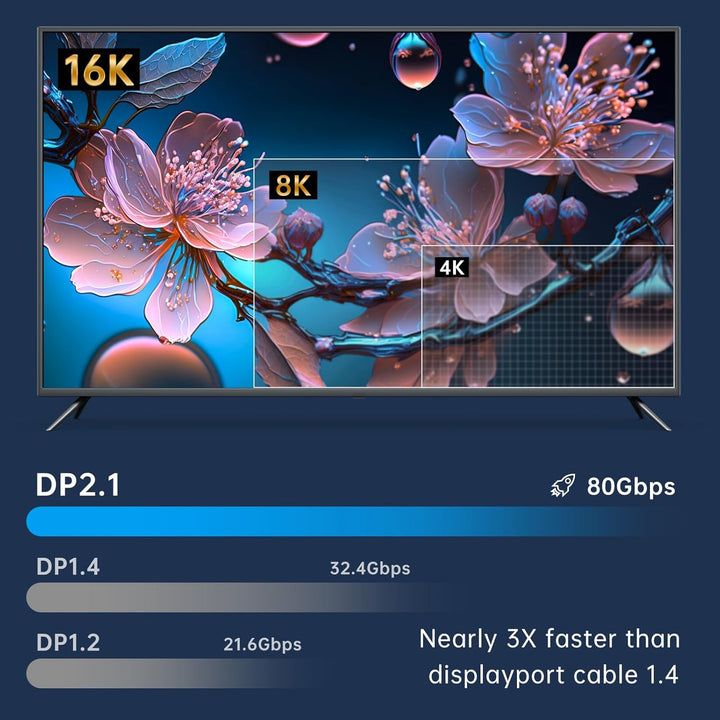 Dbilida 16K DisplayPort Kabel 2.1/2.0 3M, DP Kabel 2.1 16K@60Hz, 8K@120Hz, 4K@240Hz/165Hz/144Hz, 2K@
