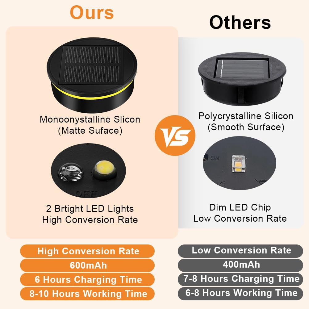 Flintronic Solarleuchten Ersatzteile, 4 Stück Solar Ersatzdeckel 7.9cm, Solarleuchten Ersatz Top mit