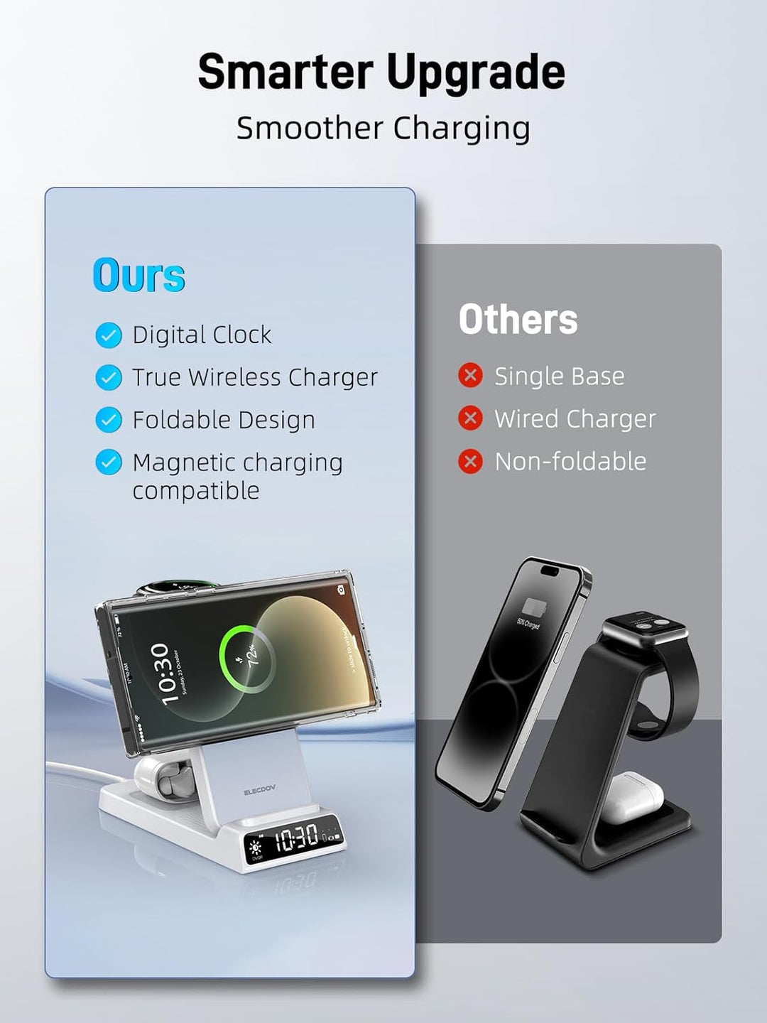 Magnetisches Kabelloses Ladegerät für Samsung, 3 in 1 Mag Safe Ladestation für Samsung Galaxy Z Fold