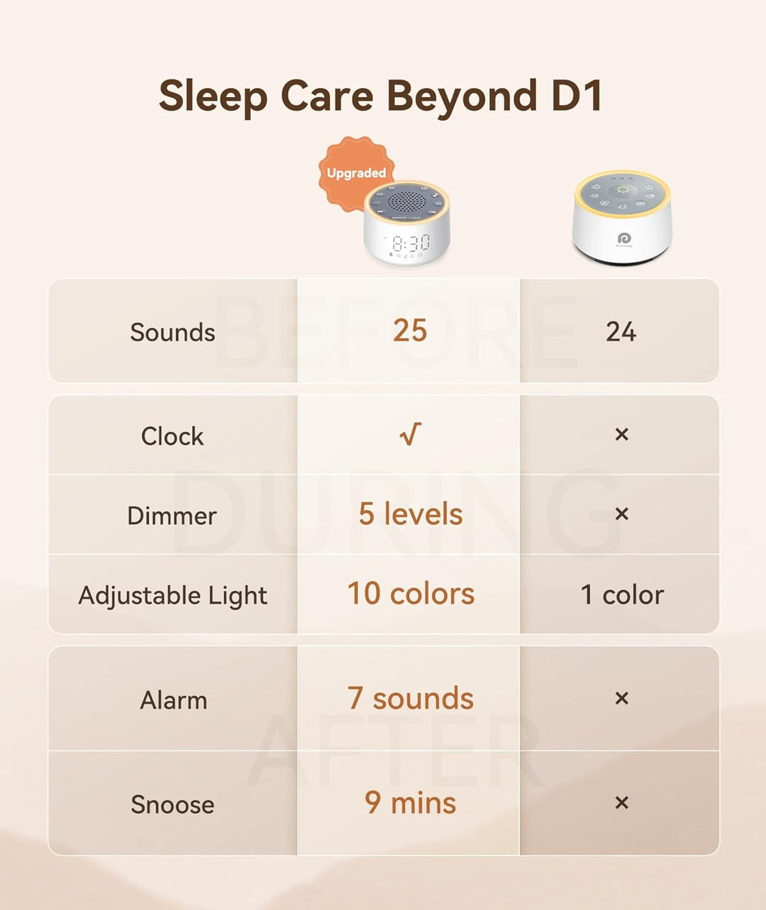 Dreamegg White Noise Machine mit Licht und Wecker, Weisses Rauschen Gerät für Erwachsene und Kinder,