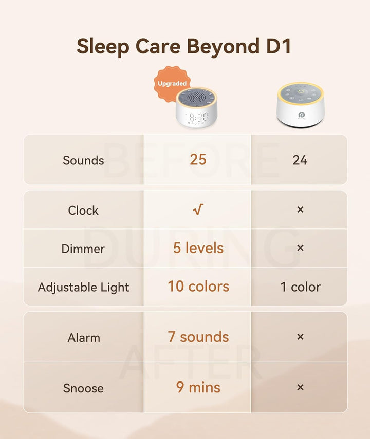 Dreamegg White Noise Machine mit Licht und Wecker, Weisses Rauschen Gerät für Erwachsene und Kinder,
