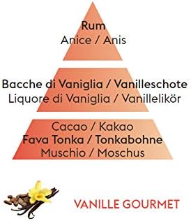 Düfte von Lampe Berger Paris Absolu de Vanille
