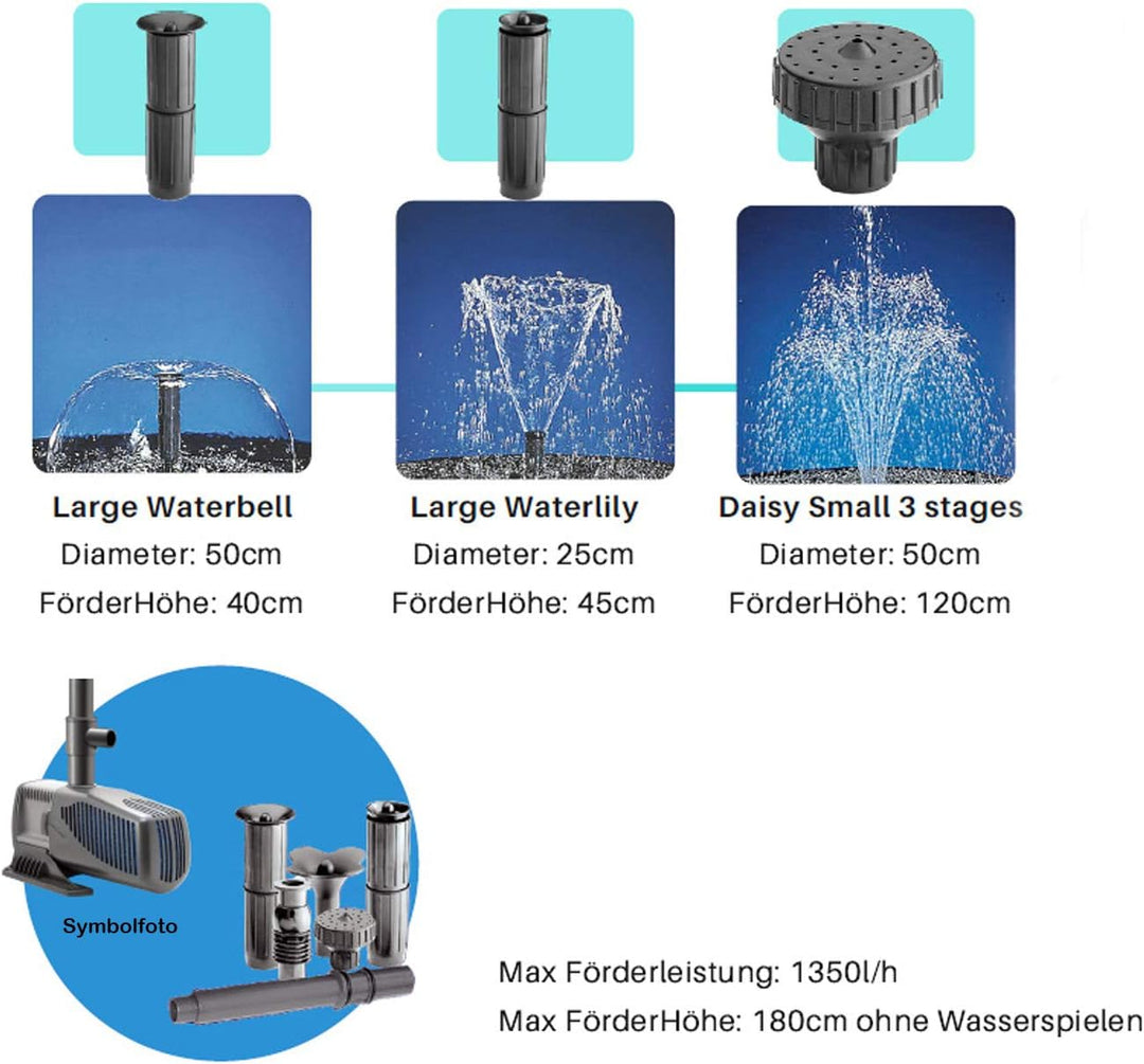 Sicce Syncrapond 1.5 Teichpumpe mit 10m Kabel, hochwertige Qualitätspumpe aus Italien, Pumpe für Ihr