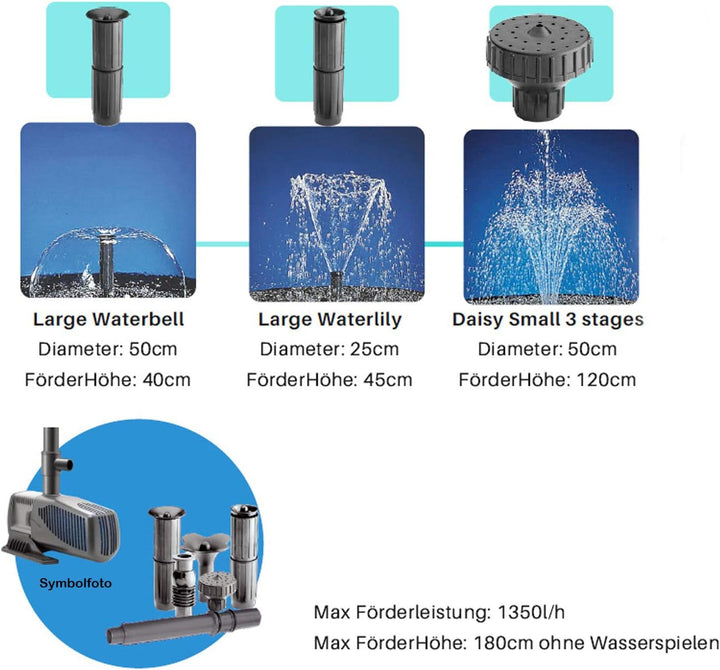 Sicce Syncrapond 1.5 Teichpumpe mit 10m Kabel, hochwertige Qualitätspumpe aus Italien, Pumpe für Ihr
