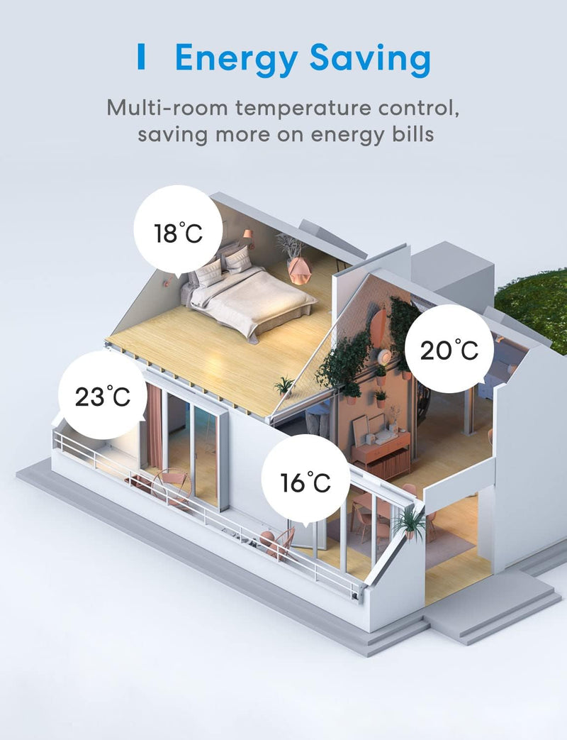 Meross Smart Elektrische Thermostat, Fussbodenheizung WLAN Raumthermostat kompatibel mit HomeKit, Al