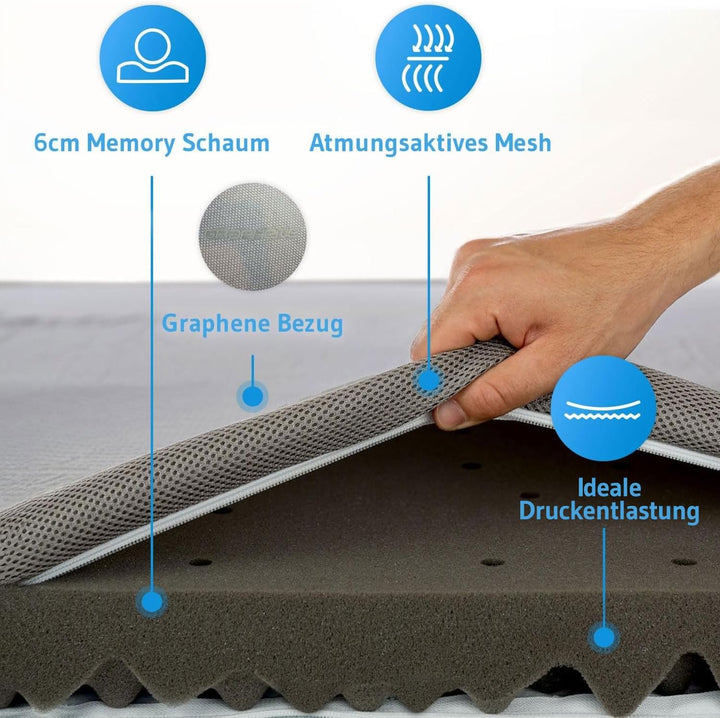 Topper 160x200cm RenewON | Testsieger 2021 | Ergonomische Memory-Schaum Auflage | Atmungsaktiv und F
