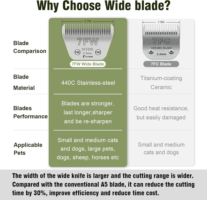 BESTBOMG 7FW Breite,abnehmbare Klingen für die Fellpflege von Haustieren,kompatibel mit den Schermas