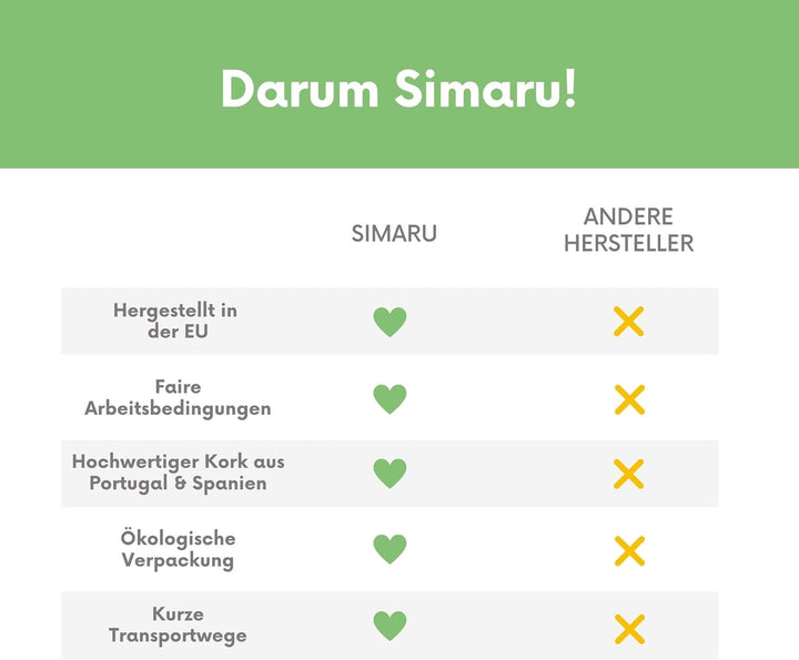 Simaru Damen Geldbörse aus Kork mit RFID-Schutz, Veganes Portemonnaie für 10+ Karten, Scheine &amp; Münz