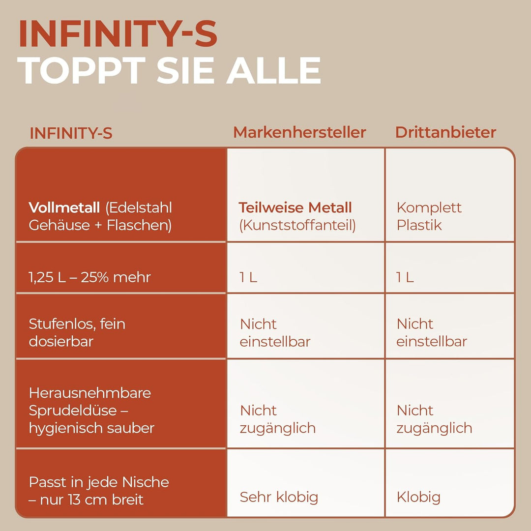 Infinity-S Wassersprudler aus hochwertigem Edelstahl (Silver/Silver) – inkl. 2x 1,25L Edelstahlflasc