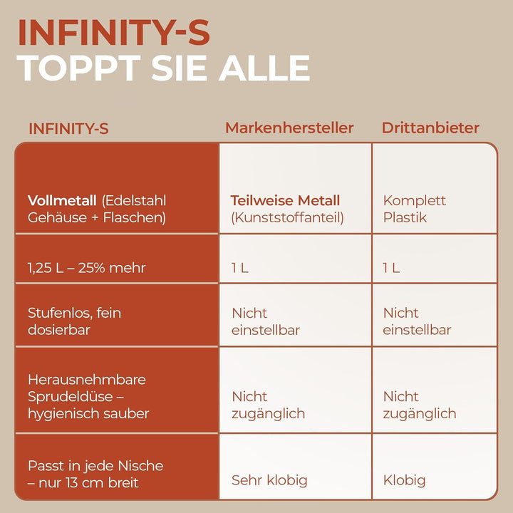 Infinity-S Wassersprudler aus hochwertigem Edelstahl (Silver/Silver) – inkl. 2x 1,25L Edelstahlflasc