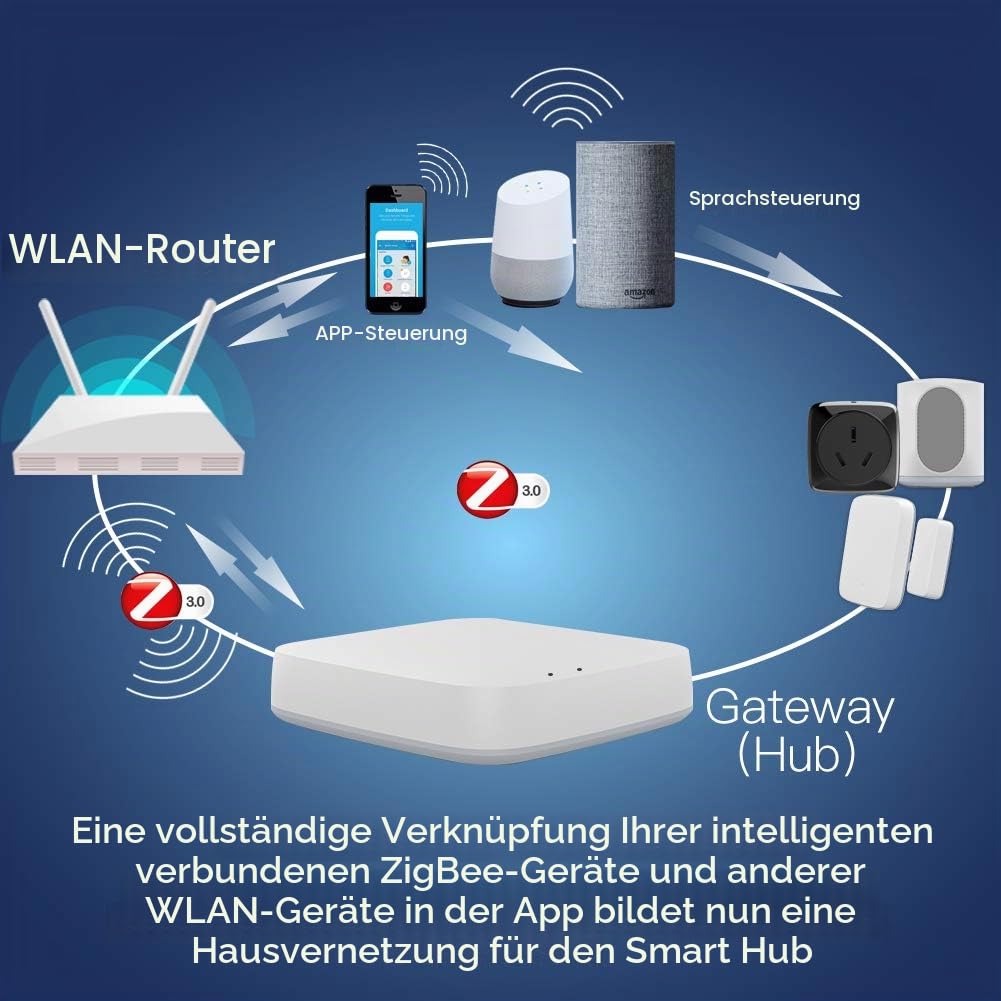 MOES Tuya ZigBee Wired Smart Gateway/Hub für Tuya ZigBee Produkt, Smart Life APP Drahtlose Fernbedie