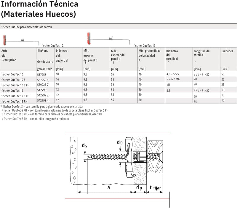 fischer - DuoTec Gipskartondübel, Schrauben und Dübel für Gipskarton, 10 mm, Box 25 Stück Schrauben