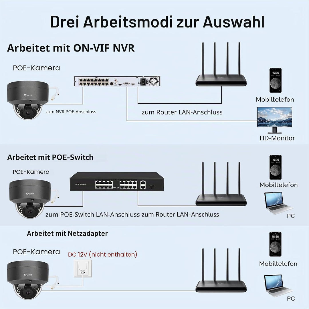 Anpviz 5MP POE IP Kamera Outdoor, Dome Überwachungskamera Aussen | Personenerkennung, 30m IR Nachtsi
