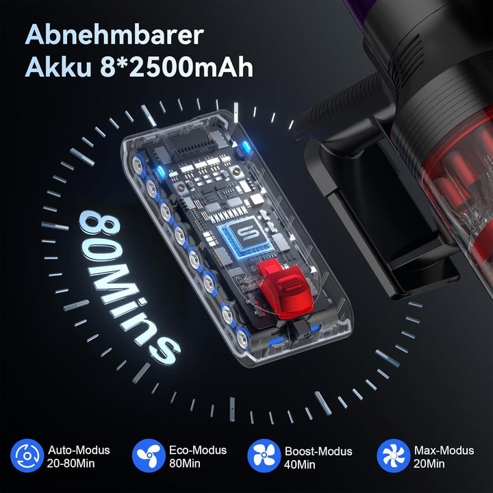 Staubsauger Kabellos 75Min 600W 58KPa, Akku Staubsauger mit Doppelter Staubbehälter Automatikmodus A