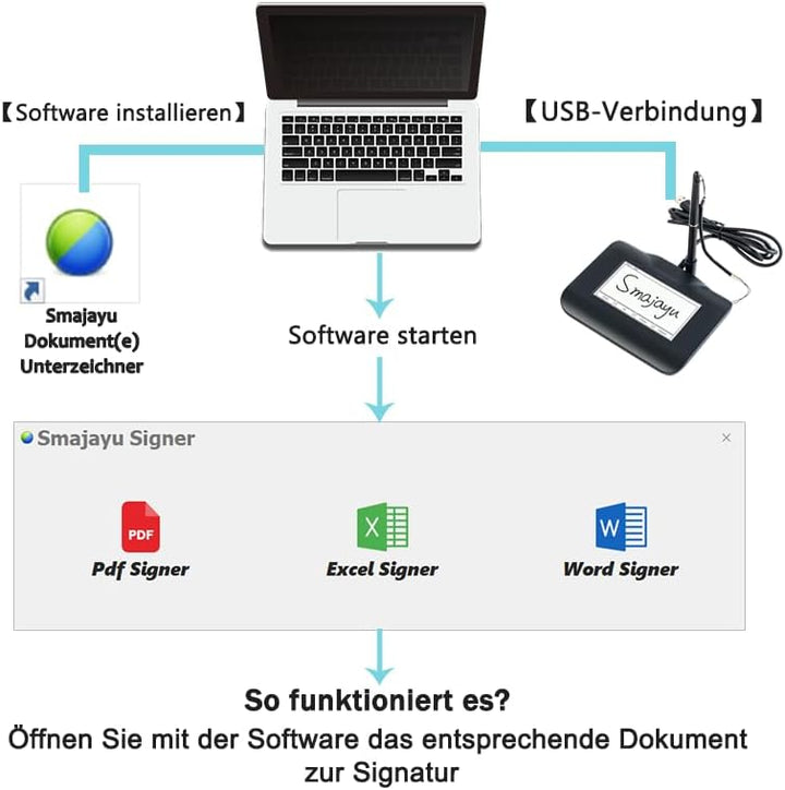 Das elektronische Signaturpad FP430S mit USB-Anschluss ist kompatibel mit Computern und Laptops unte
