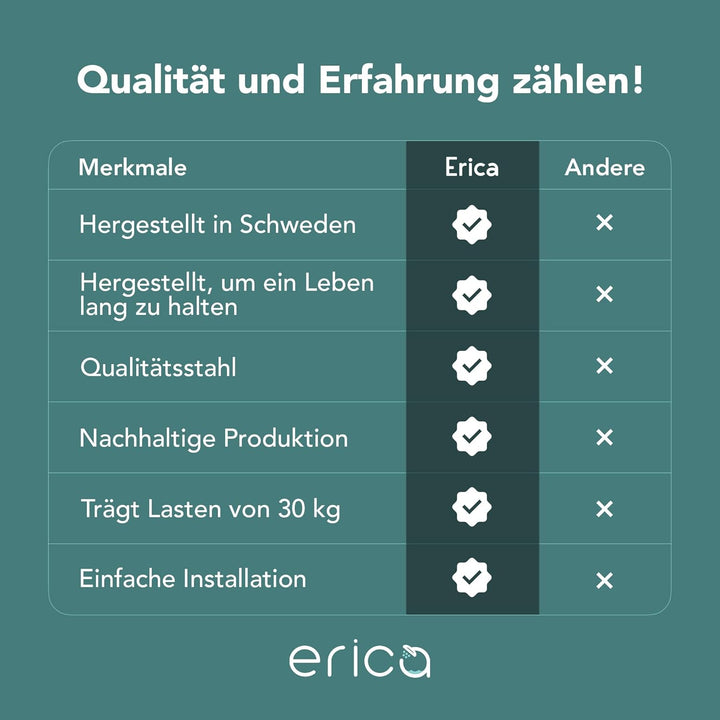 Erica – Duschvorhangstange in U-Form für Wandmontage ohne Deckenhalterung – 70x165x70 cm Duschstange