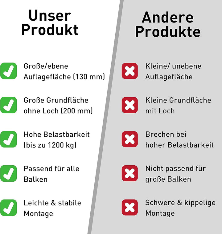 Plattenlager höhenverstellbar (4,0-6,9cm - 26 Stück) - Stelzlager für Terrassenplatten - Stellfüsse