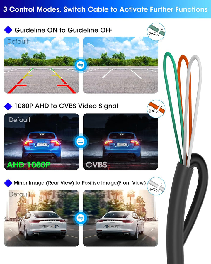 Jansite Rückfahrkamera, 360° Einstellbare AHD 1080P Rückfahrkamera Auto 170°Weitwinkel 12V-24V Rückf