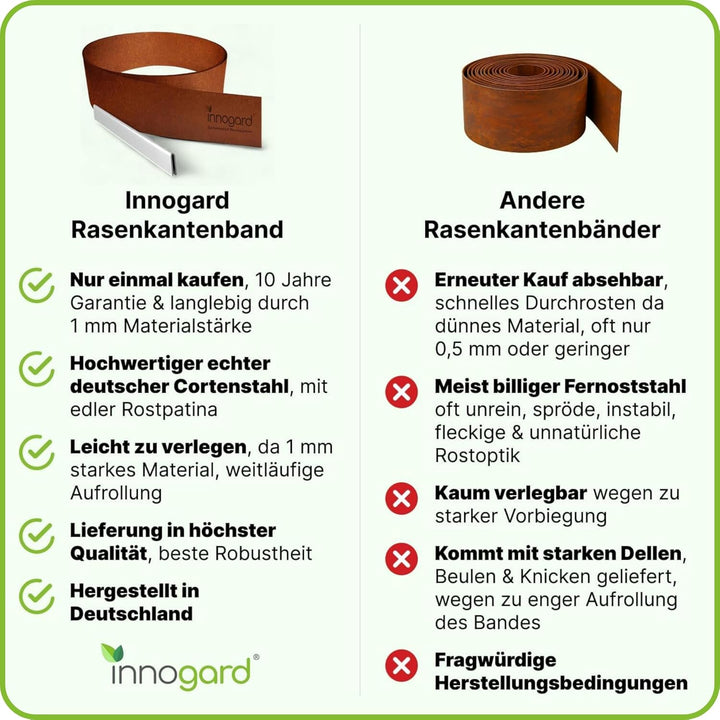 innogard Rasenkantenband aus Corten Stahl Edelrost – Höhe 25cm, Länge 10 m, Rasenkante mit Schutzkan