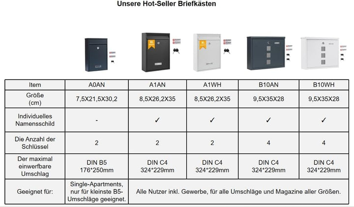 Zedelmaier XL personalisiert Briefkasten mit Edelstahl Namensschild Weiss Wandbriefkasten Postkasten