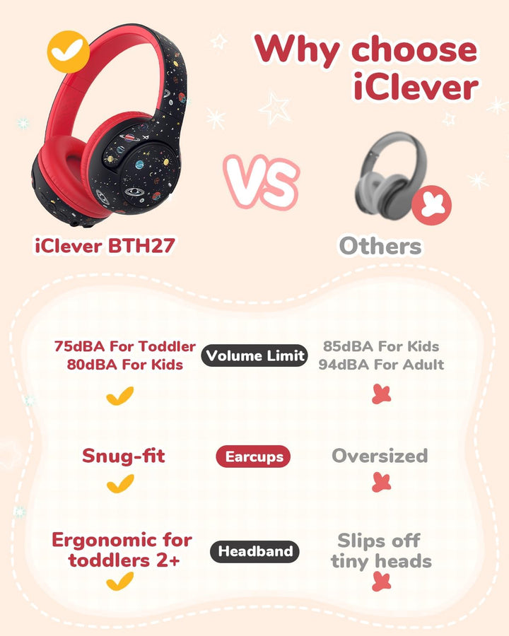 iClever Bluetooth Kopfhörer Kinder, 2+ Jahre alt CPC-Zertifiziert, 75/80dBA Sichere Begrenzte Lautst