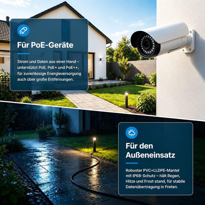 iwillink Cat 7 Outdoor LAN Kabel 25m, IP66 wasserdicht, 10Gbit/s PoE-fähig | UV-beständig, Erdverleg
