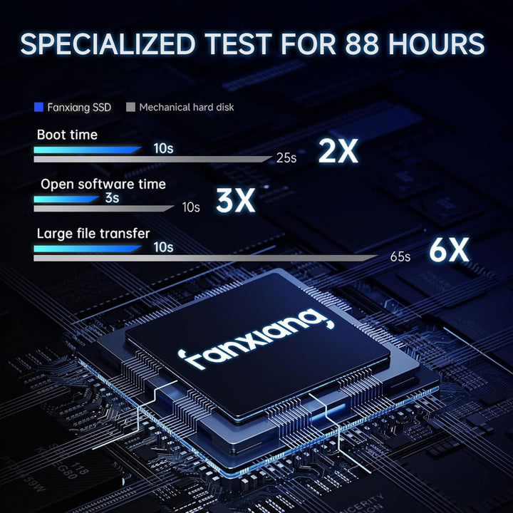fanxiang SATA SSD 1TB 2,5 Zoll Interne SSD 550 MB/s Lesen, 500 MB/s Schreiben, Festplatte für schnel