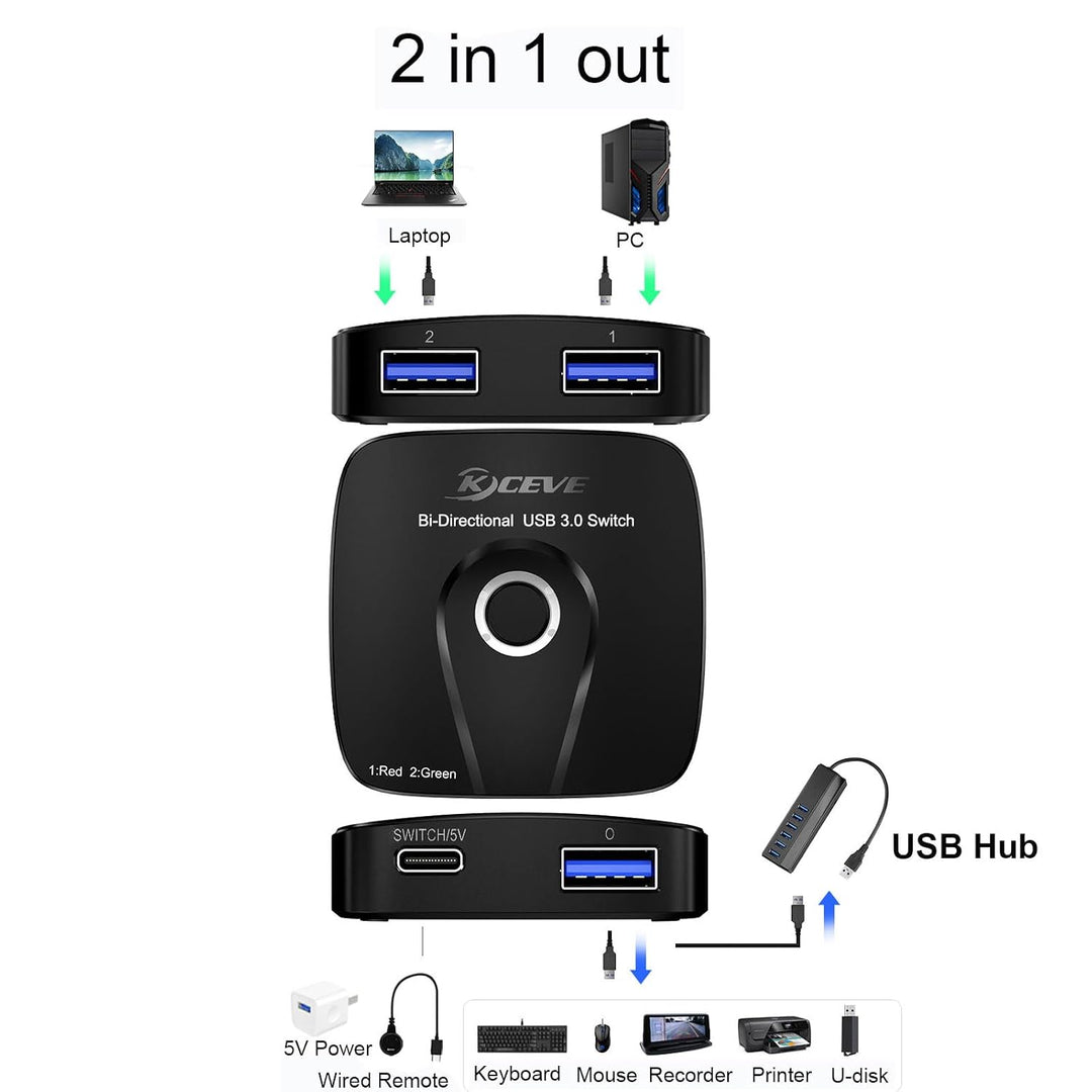 USB 3.0 Switch, USB Switch 2 in 1 out | für 2 PC Teilen Maus, Tastatur, Drucker, U-Disk, mit 2 USB 3